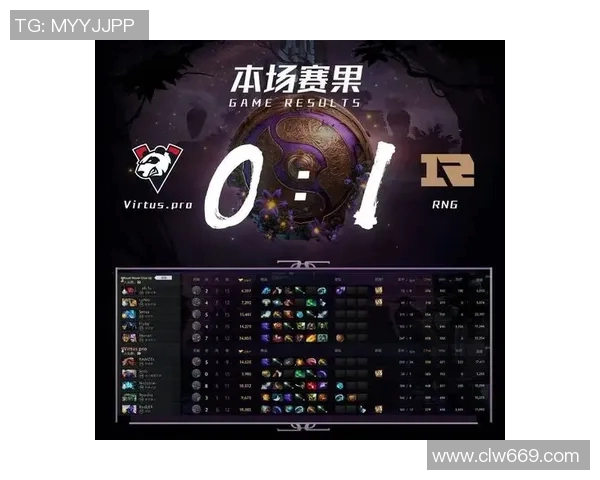 DOTA2战术排行榜最新出炉RNG战队荣登第四名引发热议 DOTA2战术排行榜最新出炉RNG战队荣登第四名引发热议