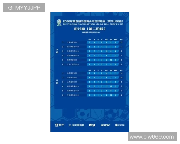 上海排球队在联合会杯积分榜中以90分稳居第一名 上海排球队在联合会杯积分榜中以90分稳居第一名